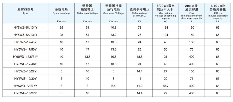 避雷器廠家