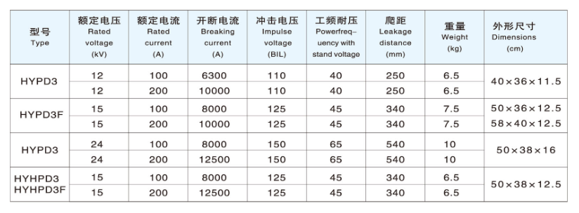 跌落式熔斷器