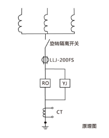 冷縮電纜終端