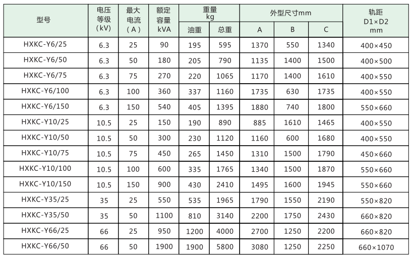 HXKC調(diào)容式消弧線圈智能補(bǔ)償裝置