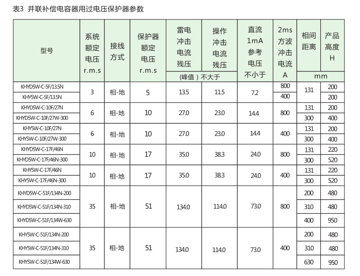 歐式電纜接頭