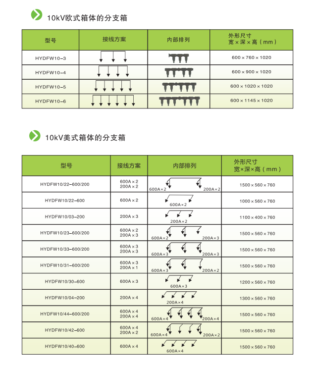 避雷器廠家