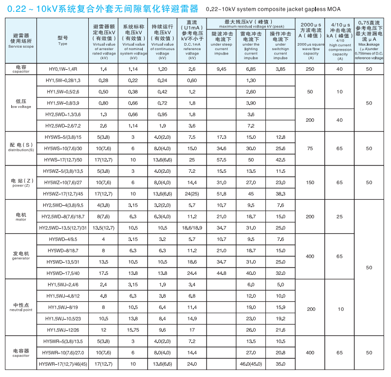 避雷器廠家