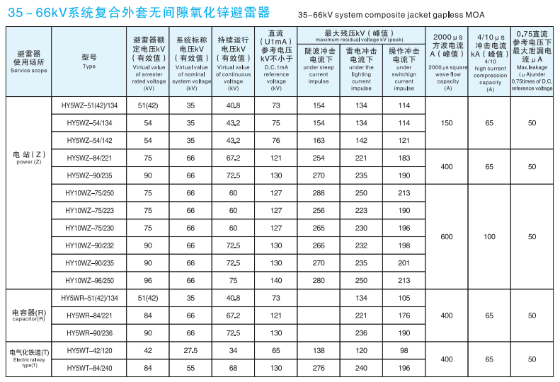 歐式高壓電纜前接頭