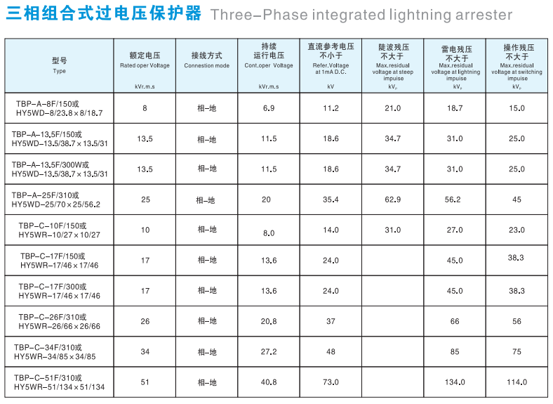 歐式電纜接頭