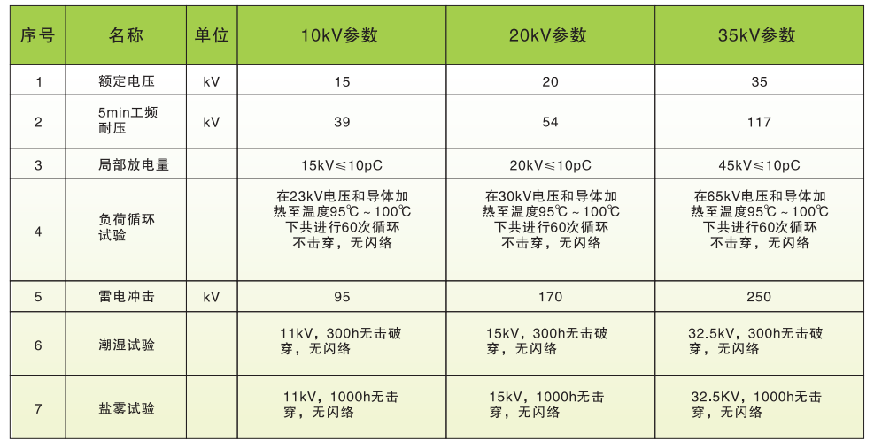 冷縮電纜附件