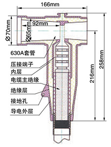 冷縮電纜終端