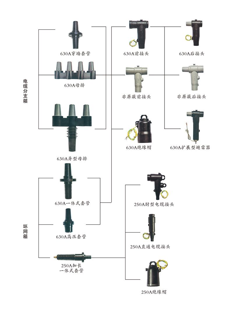 冷縮電纜接頭